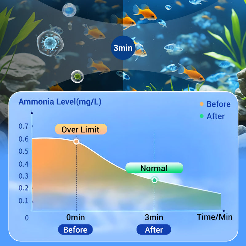✨️LAST DAY SALE 60% OFF✨️Powerful Aquarium Water Purification Tablet🌿